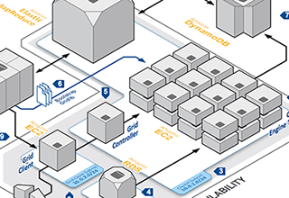 cloud archietcture