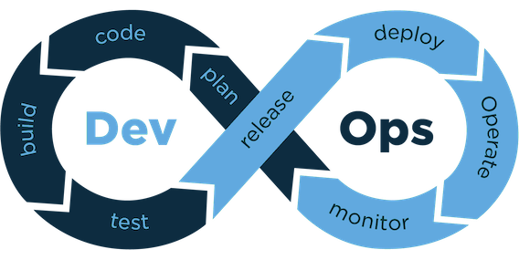 devops itil sized